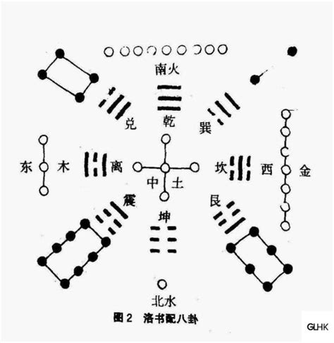 八卦陣是誰發明的|「八卦」形成源於河圖和洛書，「八卦」又是誰發明的？